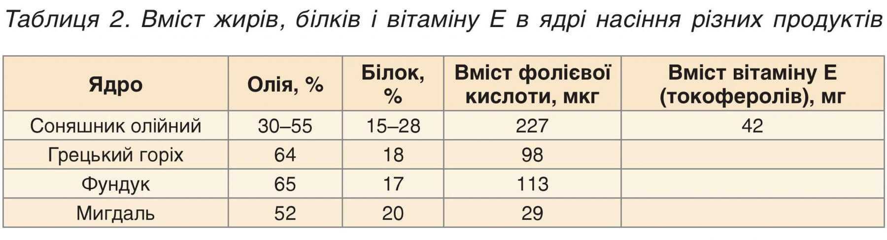 Соняшник