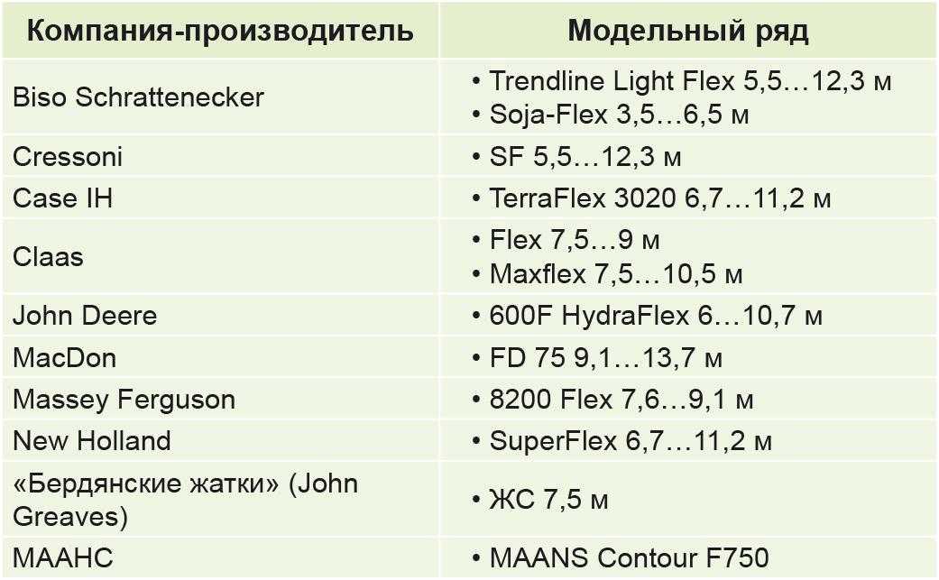 Жатки для збирання сої