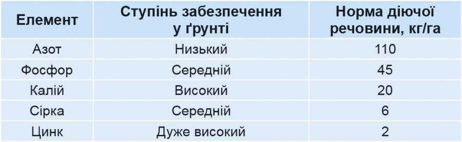Твблица