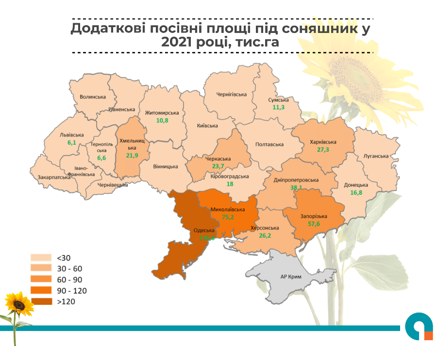 Додаткові посівні площі під соняшник