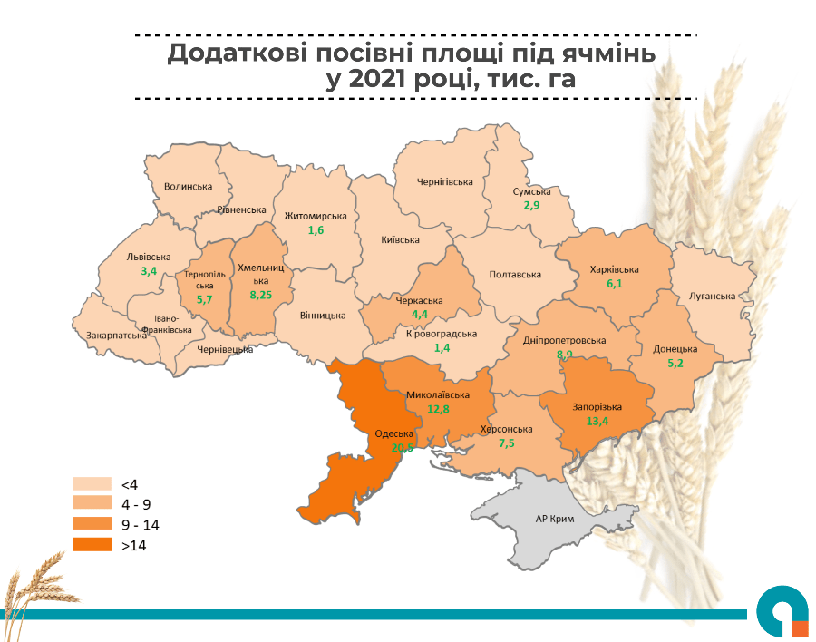 Додаткові посівні площі під ячмінь