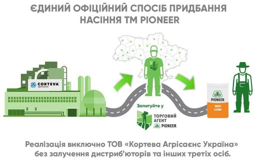 Єдиний офіційний спосіб придбання гібридів насіння бренду Pioneer на території України