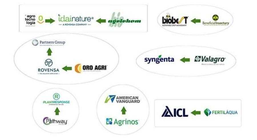 Угоди M&A в агробіологічній галузі у 2020 році (AgroPages)