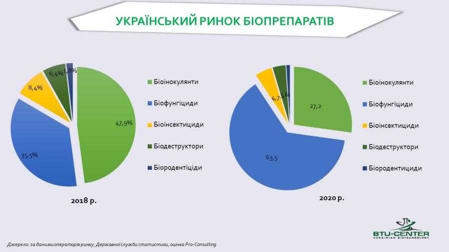 Український ринок