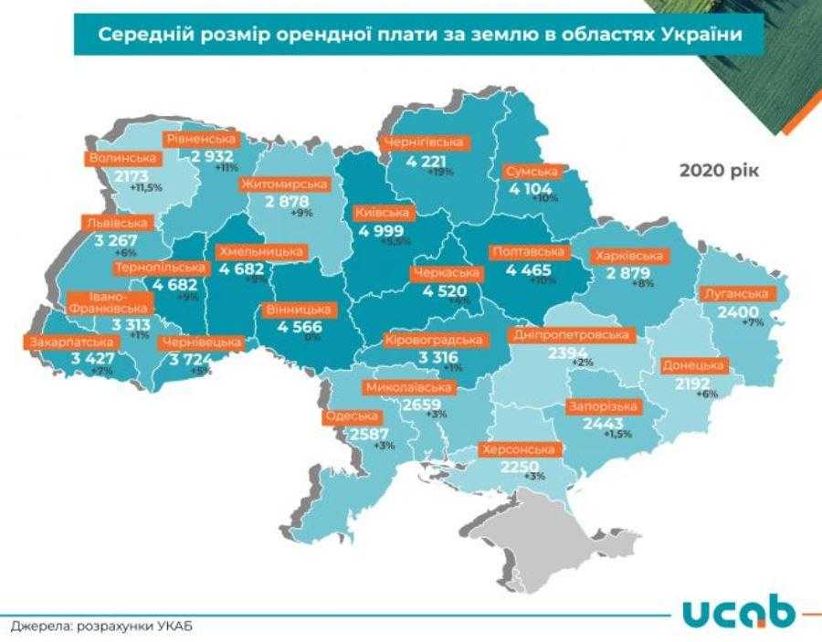 Орендна плата за землю