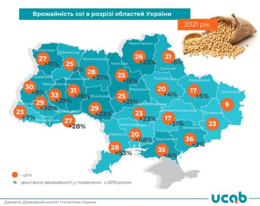 Derzhstatystyky-nazvala-oblasti-yaki-tsogo-roku-zibraly-rekordnyj-urozhaj-soyi Derzhstatystyky-nazvala-oblasti-yaki-tsogo-roku-zibraly-rekordnyj-urozhaj-soyi
