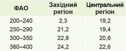 FAO1 FAO1