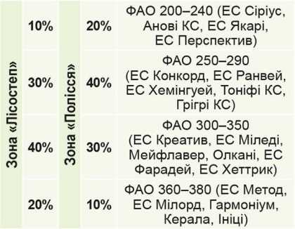 FAO2 FAO2