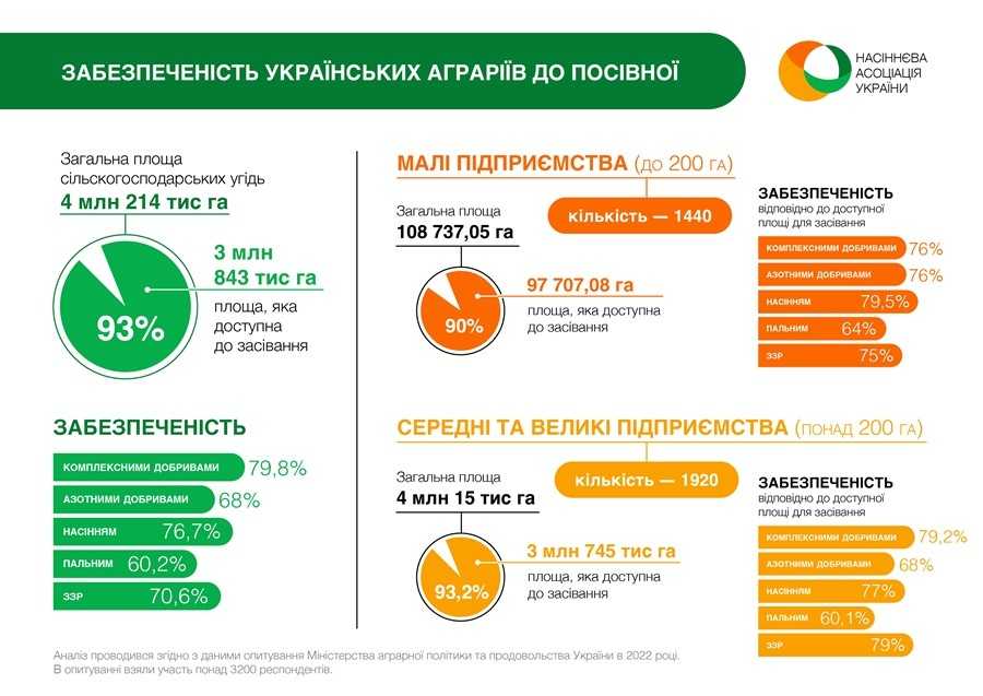 NAU-posivna_infografika NAU-posivna_infografika