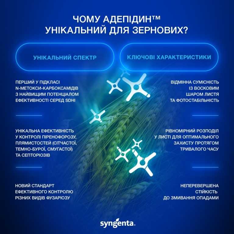 Адепідин Адепідин