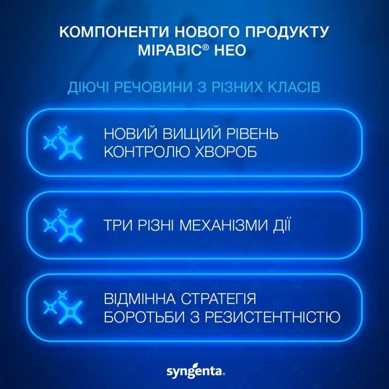 Міравіс Нео Міравіс Нео