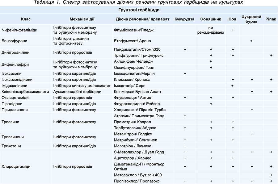 Tablytsya-1 Tablytsya-1