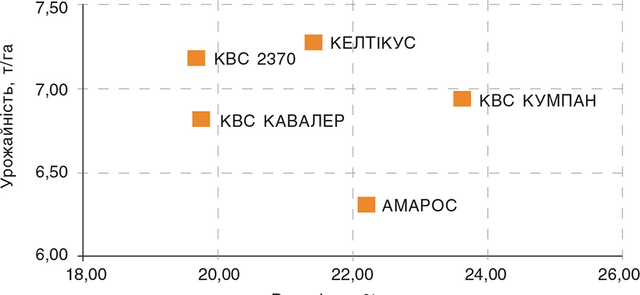 Рис. 10. Результати урожайності Rys.-10.-Rezultaty-urozhajnosti