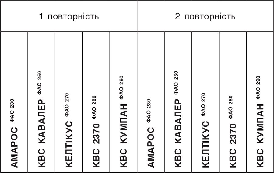 Рис. 2. Схема досліду Rys.-2.-Shema-doslidu