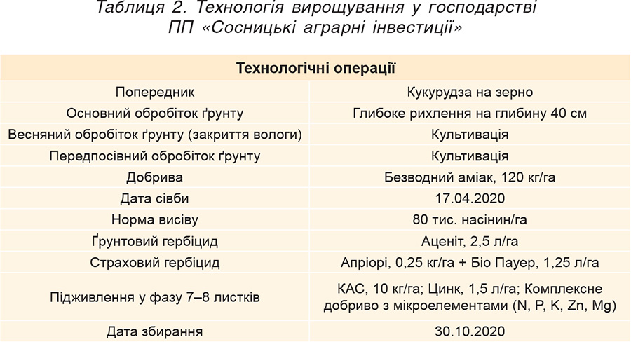 Tablytsya-2.-Tehnologiya-vyroshhuvannya-u-gospodarstvi-PP-Sosnytski-agrarni-investytsiyi Tablytsya-2.-Tehnologiya-vyroshhuvannya-u-gospodarstvi-PP-Sosnytski-agrarni-investytsiyi