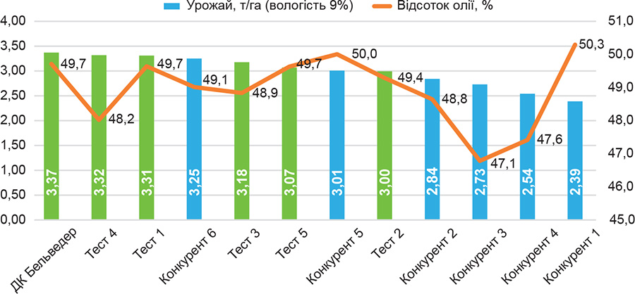 Рис. 1. Дрібноділянкові дослідження Rys.-1.-Dribnodilyankovi-doslidzhennya