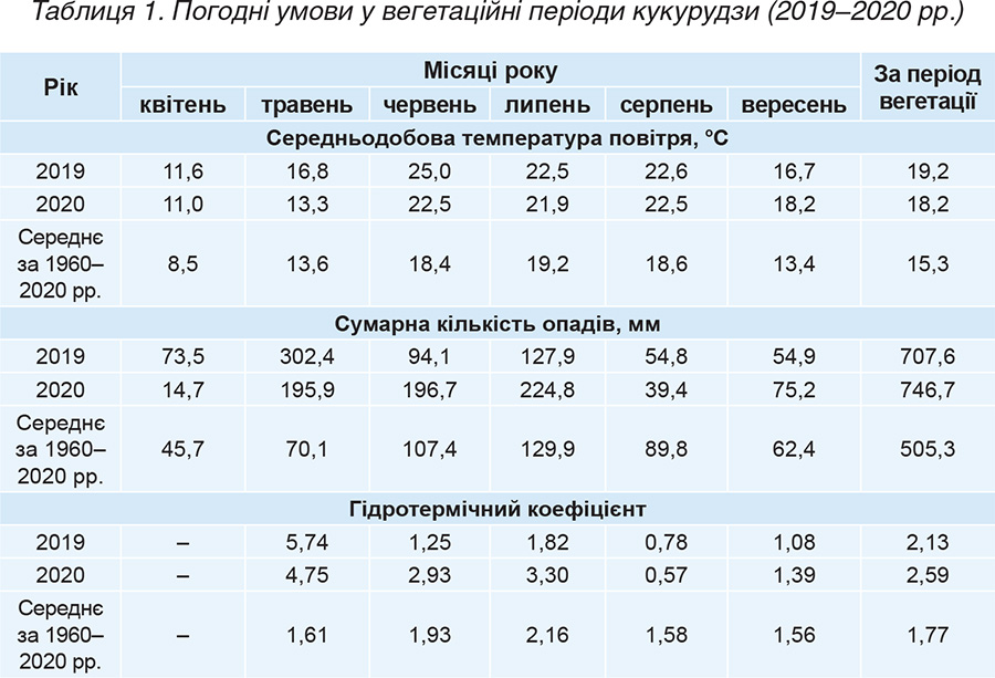 Tablytsya-1.-Pogodni-umovy-u-vegetatsijni-periody-kukurudzy-2019-2020-rr. Tablytsya-1.-Pogodni-umovy-u-vegetatsijni-periody-kukurudzy-2019-2020-rr.