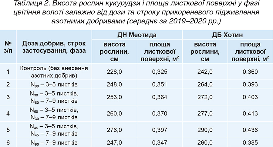 Tablytsya-2-1 Tablytsya-2-1