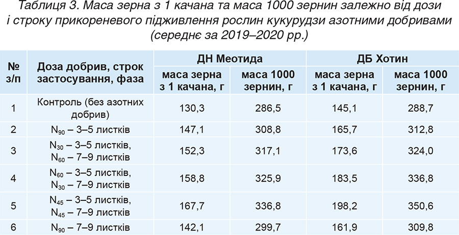 Tablytsya-3-1 Tablytsya-3-1