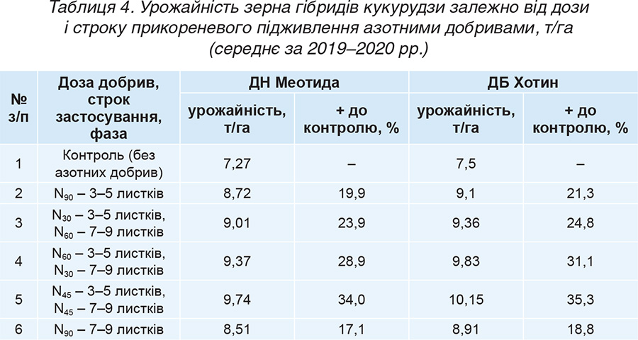 Tablytsya-4-1 Tablytsya-4-1
