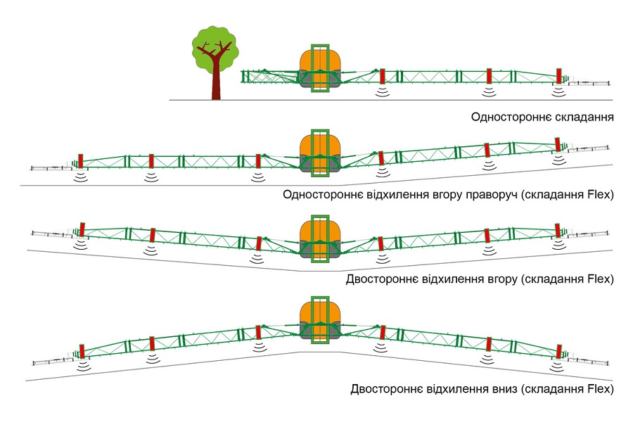 YAk-efektyvno-provesty-obpryskuvannya-navit-na-vysokij-shvydkosti-2