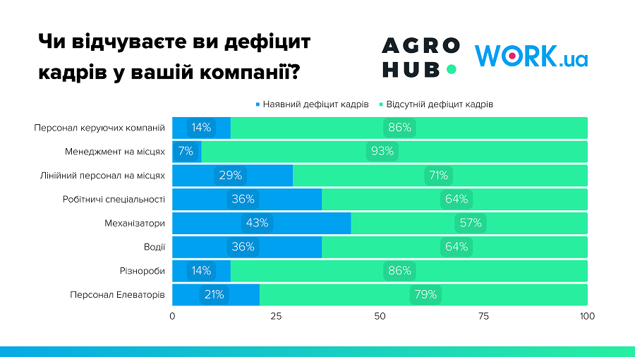 CHy-vidchuvayete-vy-defitsyt-kadriv-u-vashij-kompaniyi CHy-vidchuvayete-vy-defitsyt-kadriv-u-vashij-kompaniyi