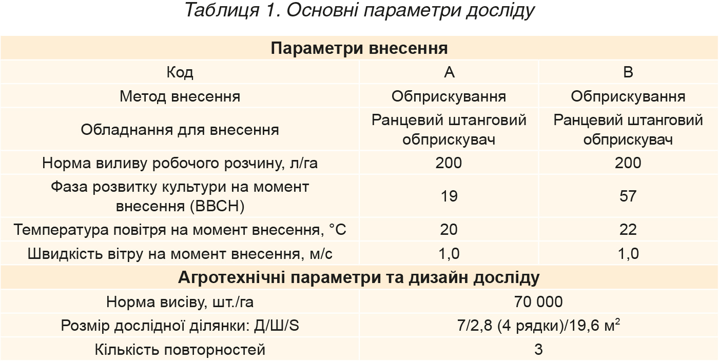 Oryginalna-Amistar-Tablytsya-1 Oryginalna-Amistar-Tablytsya-1
