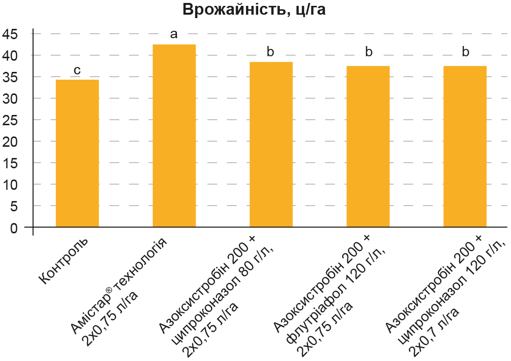 Oryginalna-Amistar-tehnologiya-Rys-5 Oryginalna-Amistar-tehnologiya-Rys-5