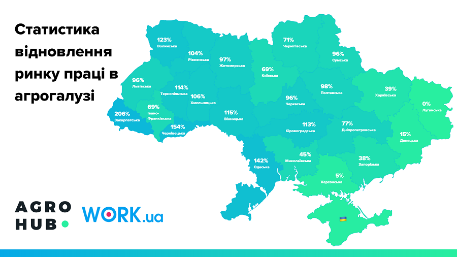 Statystyka-vidnovlennya-rynku-pratsi-v-agrogaluzi Statystyka-vidnovlennya-rynku-pratsi-v-agrogaluzi