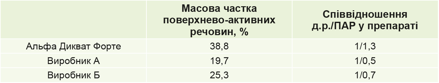 CHomu-odni-dykvaty-efektyvnishi-tabl-1-1 CHomu-odni-dykvaty-efektyvnishi-tabl-1-1