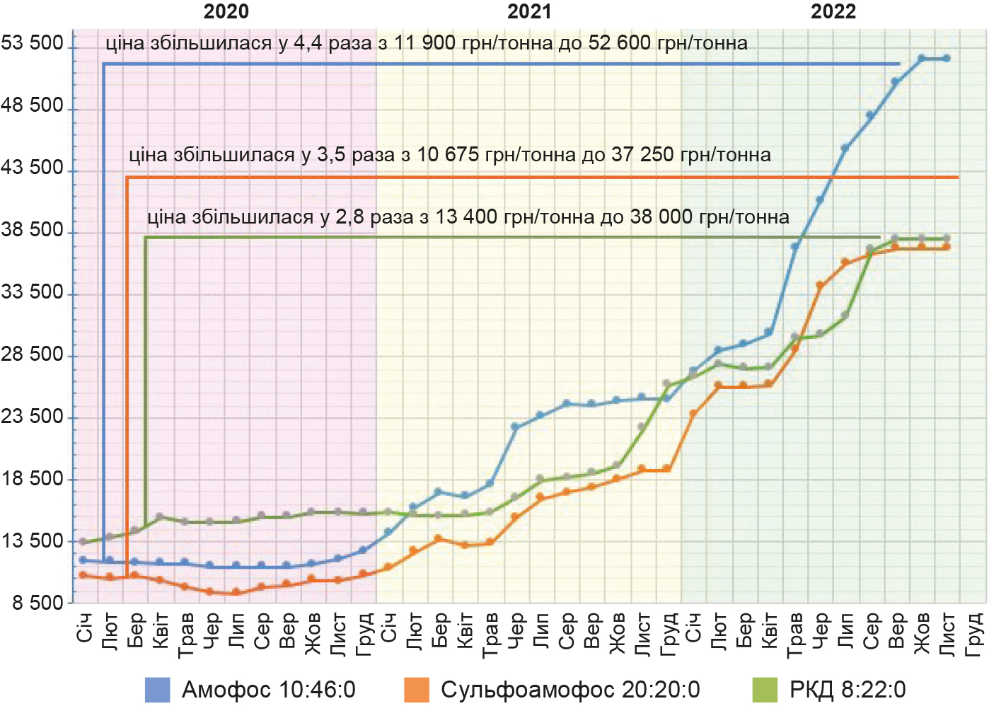 Ryadkove-udobrennya-rys-2 Ryadkove-udobrennya-rys-2