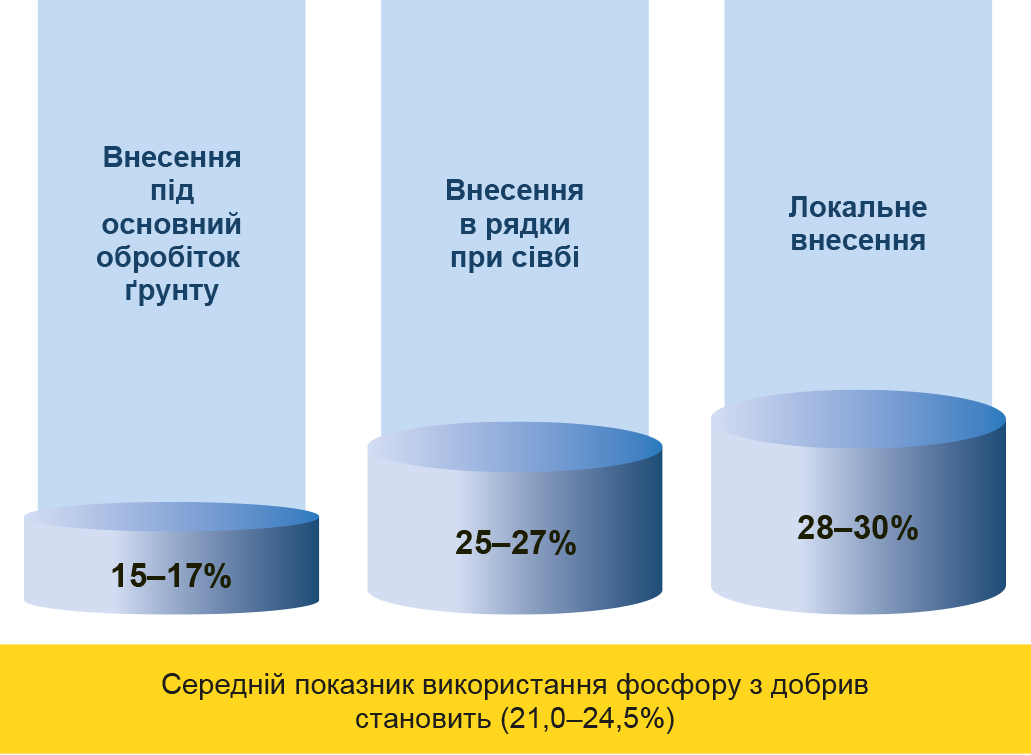 Ryadkove-udobrennya-rys4 Ryadkove-udobrennya-rys4-1