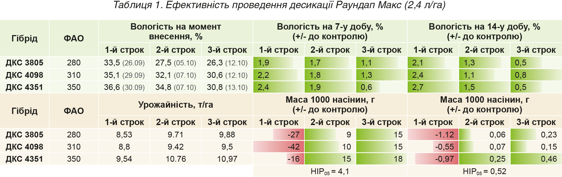 Desykatsiya-kukurudzy-pro-groshi-j-ne-tilky-tabl-1 Desykatsiya-kukurudzy-pro-groshi-j-ne-tilky-tabl-1