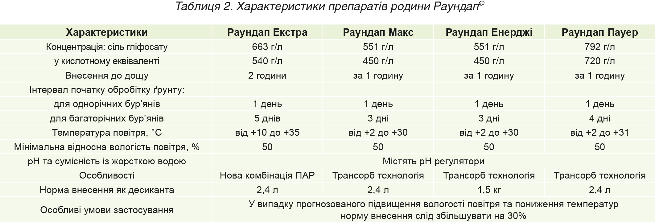 Desykatsiya-kukurudzy-pro-groshi-j-ne-tilky-tabl-2 Desykatsiya-kukurudzy-pro-groshi-j-ne-tilky-tabl-2