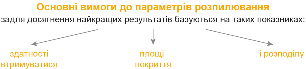 Pryntsypy-efektyvnogo-obpryskuvannya-1-1 Pryntsypy-efektyvnogo-obpryskuvannya-1-1