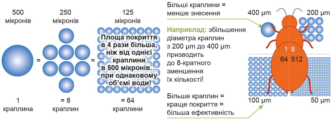 Pryntsypy-efektyvnogo-obpryskuvannya-rys-3 Pryntsypy-efektyvnogo-obpryskuvannya-rys-3