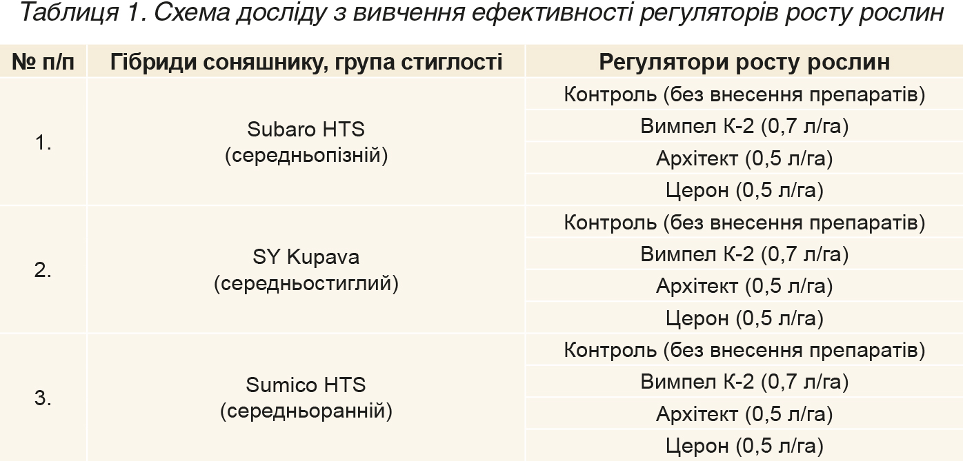 Vplyv-regulyatoriv-rostu-na-rist-i-rozvytok-roslyn-sonyashnyku_tabl-1