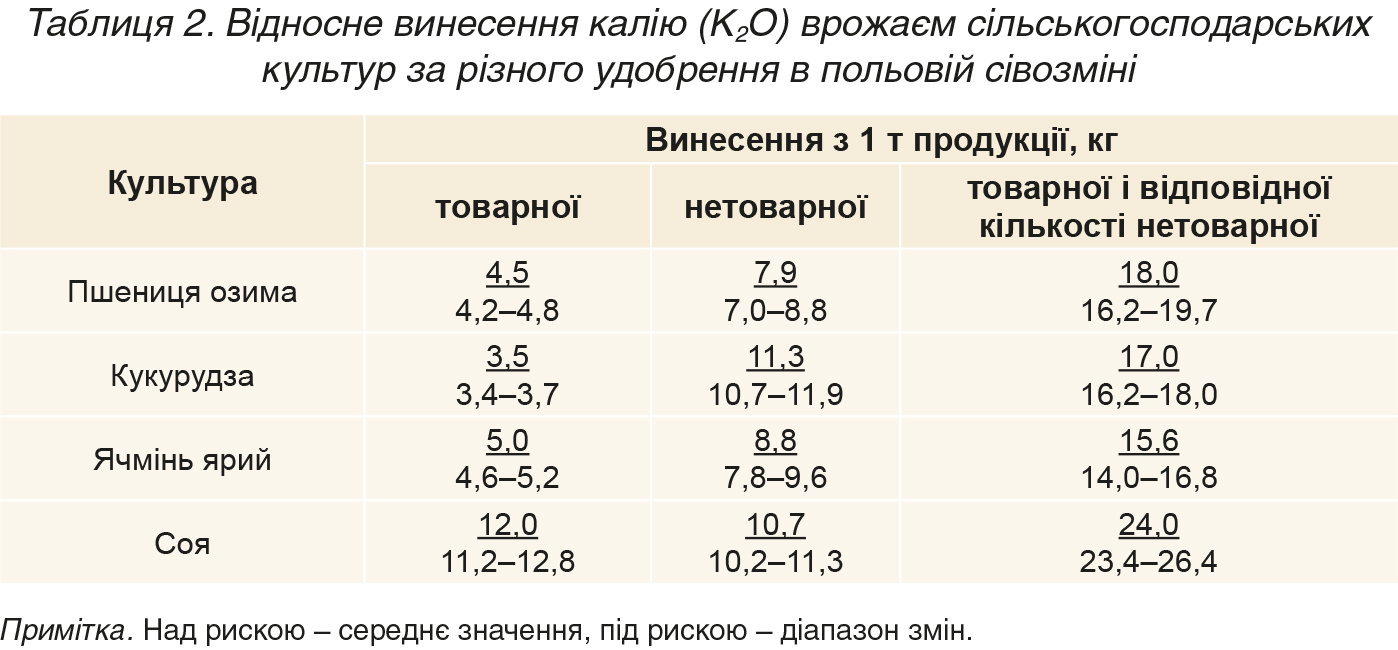Balans-kaliyu-u-grunti-tabl-2 Balans-kaliyu-u-grunti-tabl-2
