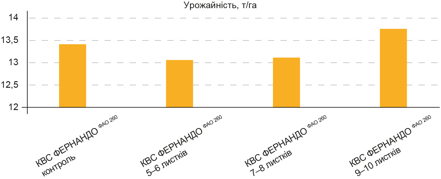 CHy-vplyvaye-poshkodzhennya-gradom-na-urozhajnist-kukurudzy-8 CHy-vplyvaye-poshkodzhennya-gradom-na-urozhajnist-kukurudzy-8