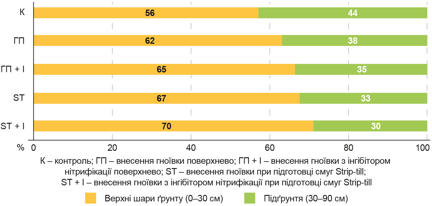 Внесення рідких органічних добрив_рис 1 Внесення рідких органічних добрив_рис 1