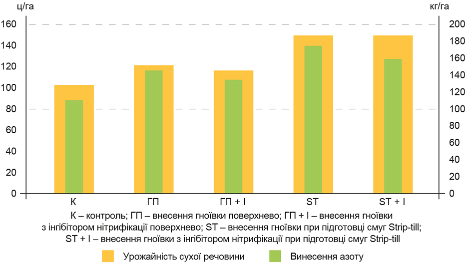 Внесення рідких органічних добрив_рис 2_ Внесення рідких органічних добрив_рис 2_