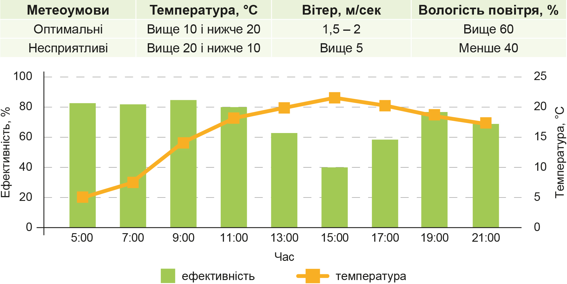 Принципи ефективного обприскування_рис 1 Принципи ефективного обприскування_рис 1