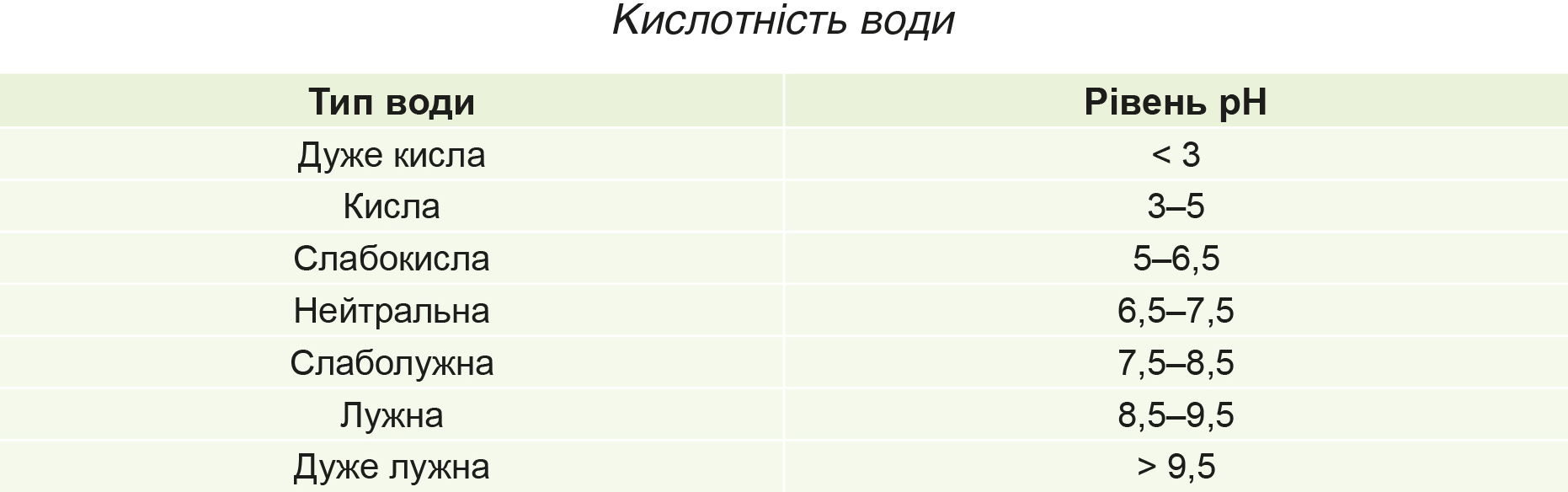 Принципи ефективного обприскування_рис 1_3 Принципи ефективного обприскування_рис 1_3