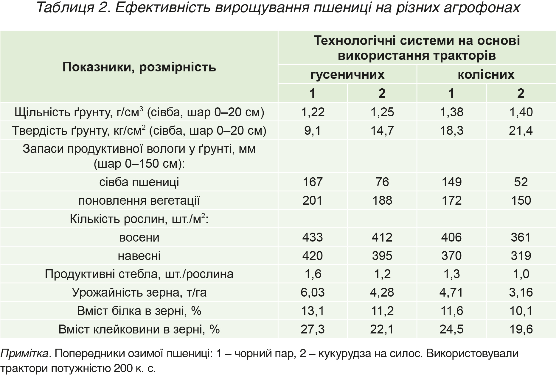 22 13 Як уникнути небезпеки переущільнення ґрунту табл 2 22 13 Як уникнути небезпеки переущільнення ґрунту табл 2
