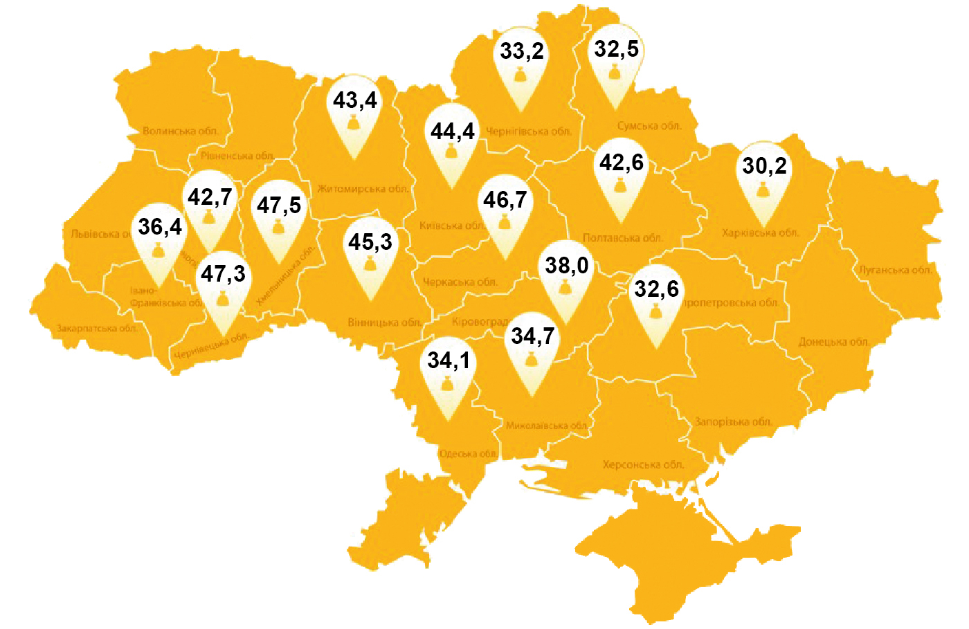 Ранньостиглі та середньоранні HTS-г Ранньостиглі та середньоранні HTS-г