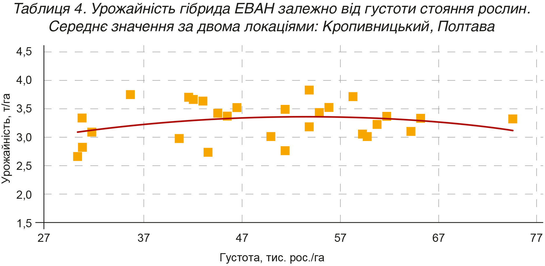 Нові гібриди соняшнику селекції KWS_табл 4 Нові гібриди соняшнику селекції KWS_табл 4