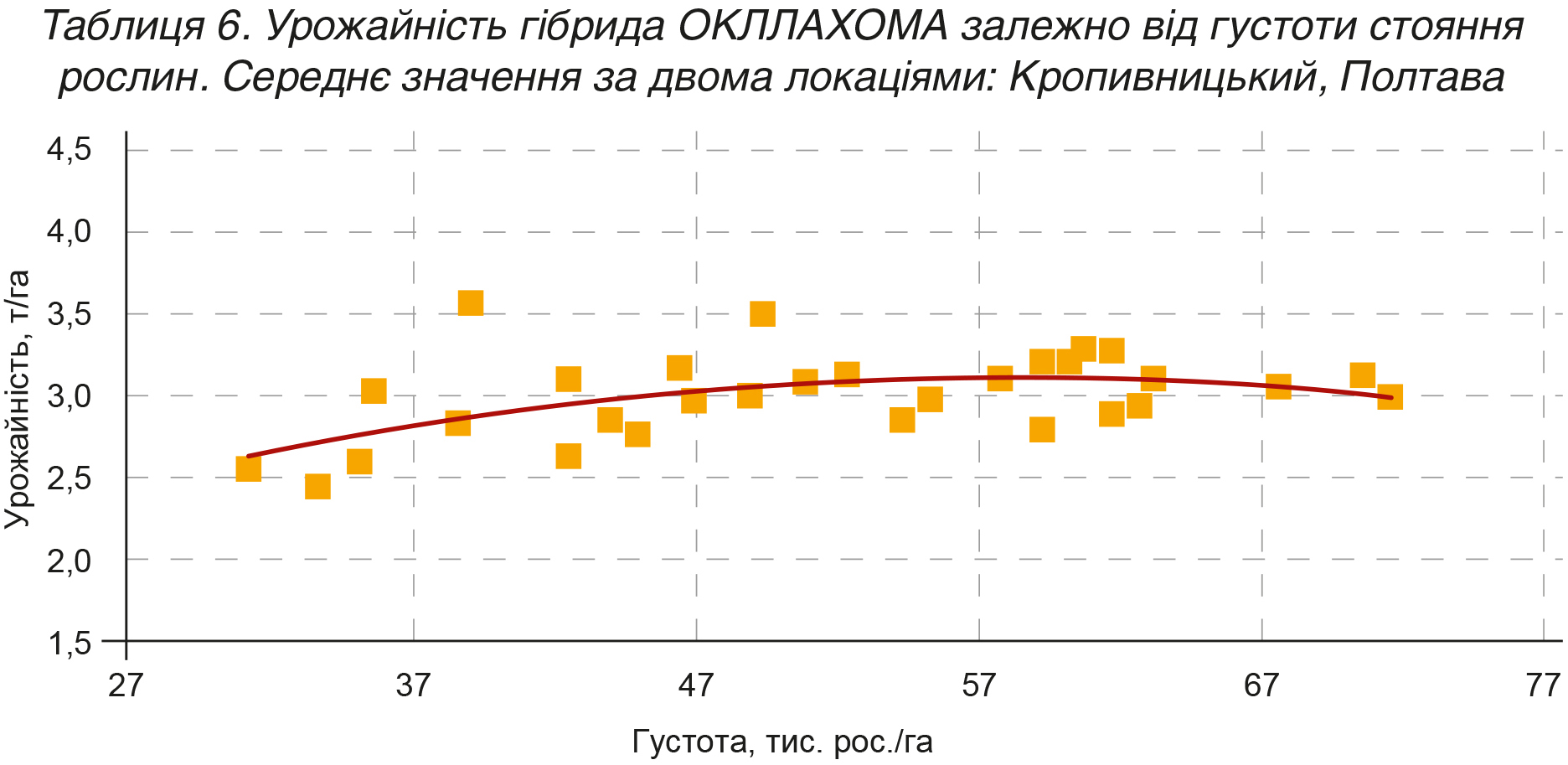Нові гібриди соняшнику селекції KWS_табл 6 Нові гібриди соняшнику селекції KWS_табл 6