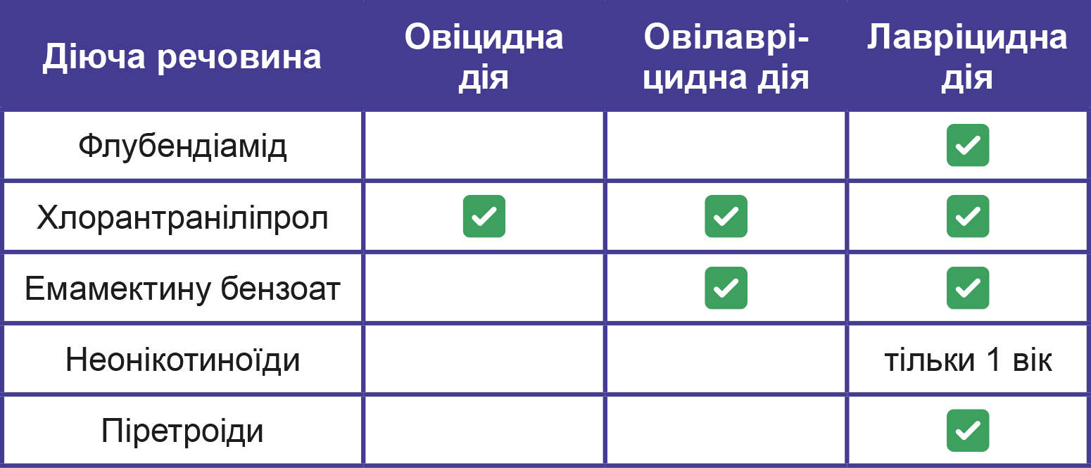 Новинка Еміприд Про 4 Новинка Еміприд Про 4