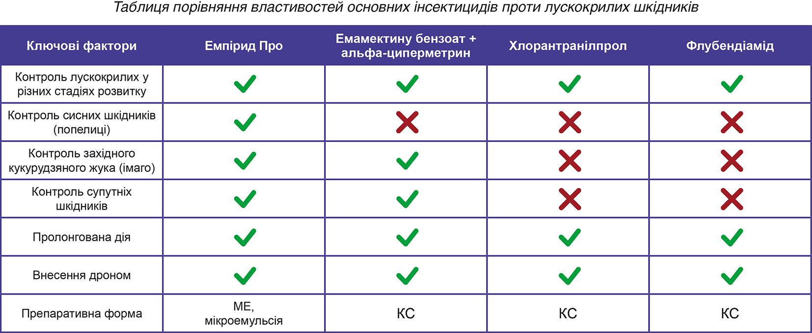 Новинка Еміприд Про 5 Новинка Еміприд Про 5