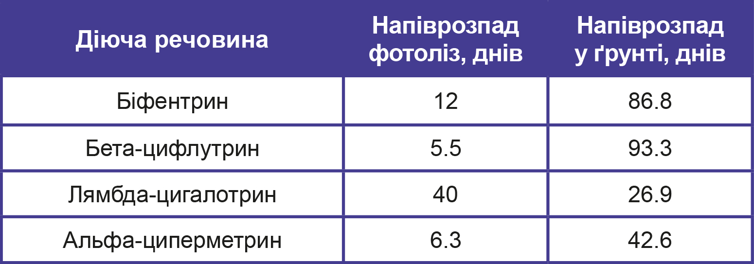 Новинка Еміприд Про 6 Новинка Еміприд Про 6